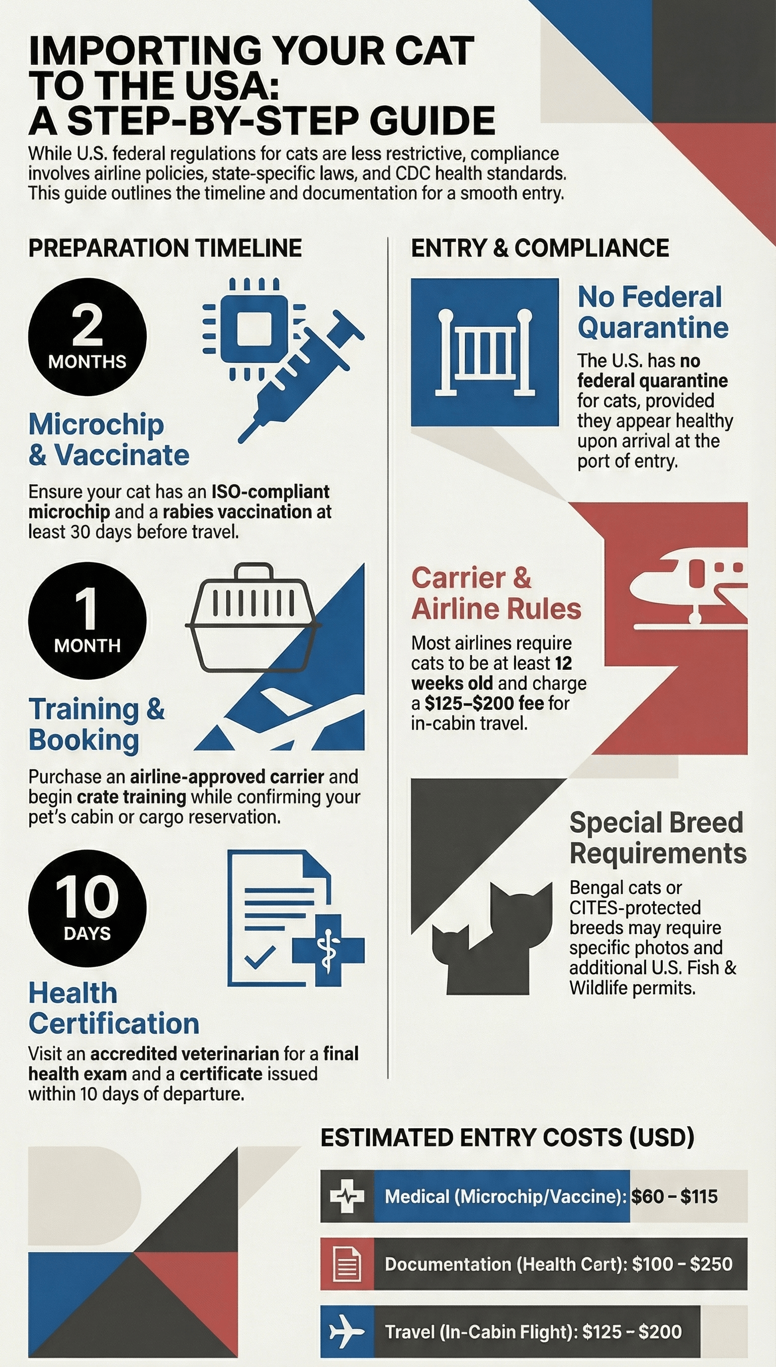 United States cat import infographic
